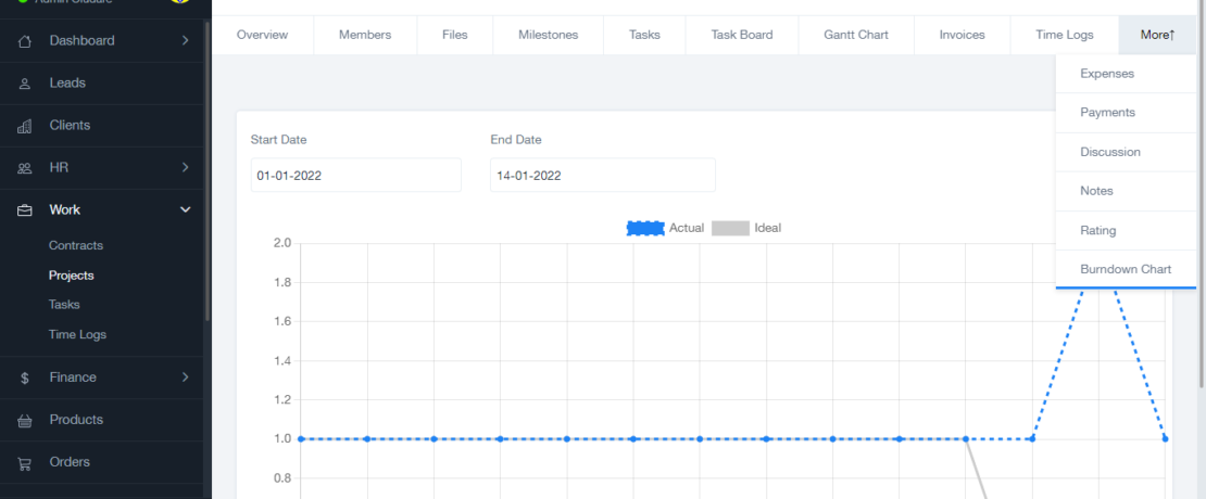 burndown_chart